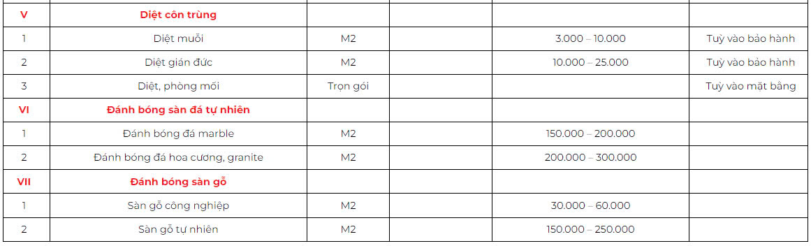 Bảng báo giá dọn dẹp công nghiệp chi tiết mới nhất Bảng báo giá dọn dẹp công nghiệp chi tiết mới nhất