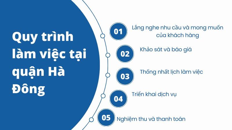 Quy trình làm việc tại quận Hà Đông