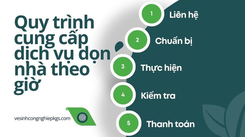 Quy trình cung cấp dịch vụ dọn nhà theo giờ Quy trình cung cấp dịch vụ dọn nhà theo giờ