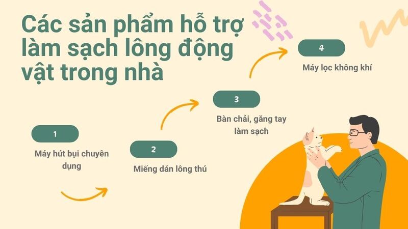 Các sản phẩm hỗ trợ làm sạch lông động vật trong nhà