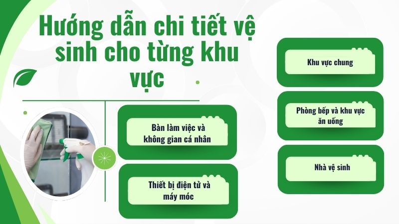 Hướng dẫn chi tiết vệ sinh cho từng khu vực Hướng dẫn chi tiết vệ sinh cho từng khu vực
