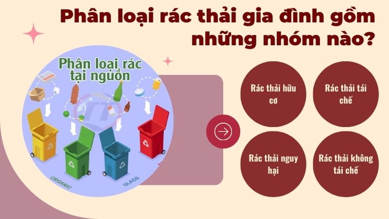 Phân loại rác thải gia đình gồm những nhóm nào? Phân loại rác thải gia đình gồm những nhóm nào?