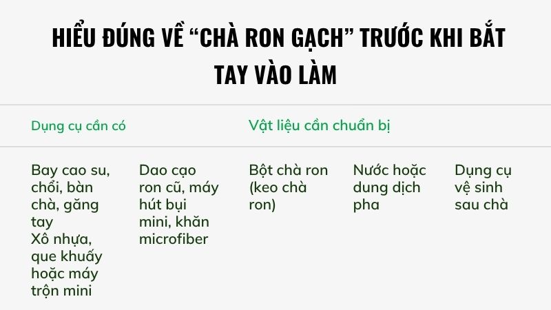 Các vật liệu cần khó trước khi bắt tay vào làm việc Các vật liệu cần khó trước khi bắt tay vào làm việc