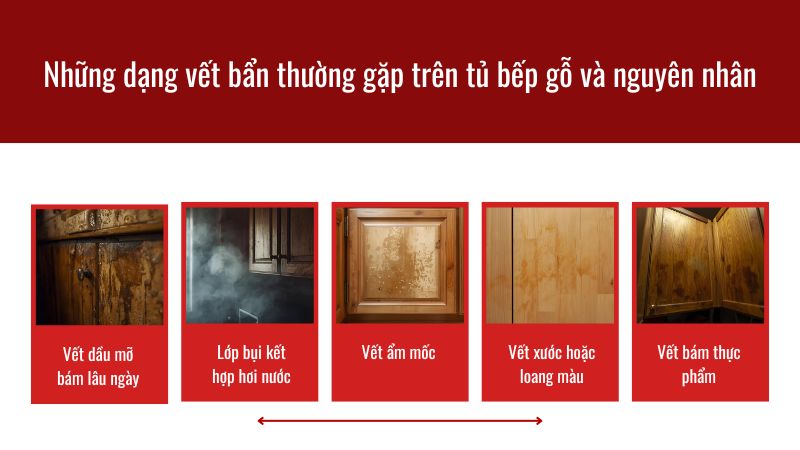 Những dạng vết bẩn thường gặp trên tủ bếp gỗ và nguyên nhân Những dạng vết bẩn thường gặp trên tủ bếp gỗ và nguyên nhân