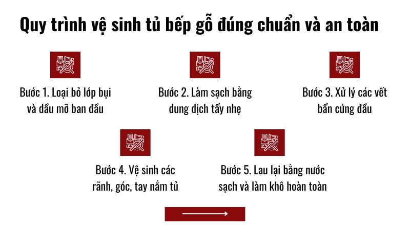 Quy trình vệ sinh tủ bếp gỗ đúng chuẩn và an toàn Quy trình vệ sinh tủ bếp gỗ đúng chuẩn và an toàn